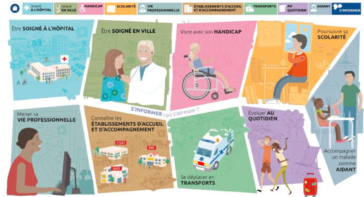 Filnemus parcours santé vie maladies rares