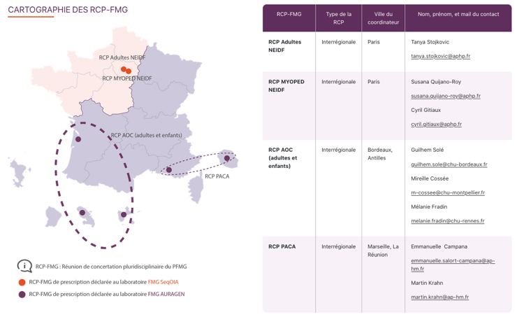 Cartographie de RCP FMG