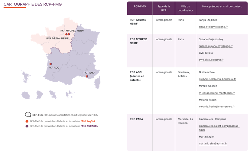 Cartographie RCP FMG neuropathies périphériques